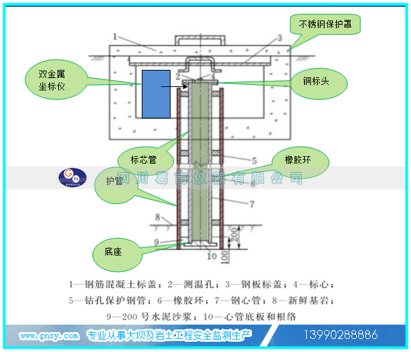 定制加工单/双金属标芯管和指导安装及自动化监测